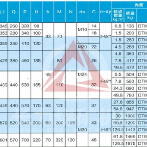 DTⅡ改向滾筒